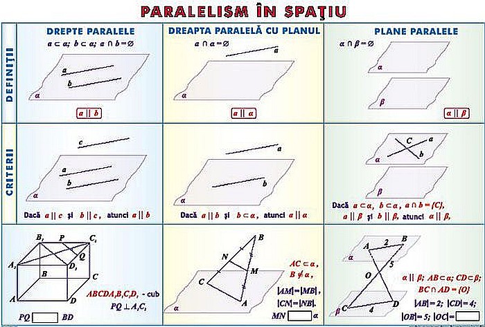 Elemente de teoria probabilitatilor / Paralelism in spatiu (duo) [2]