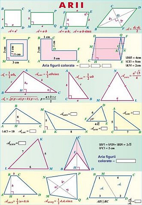Formule de calcul prescurtat / Arii (duo) [2]