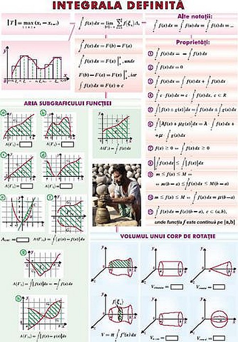 Functia exponentiala. Functia logaritmica / Integrala definita (duo) [2]