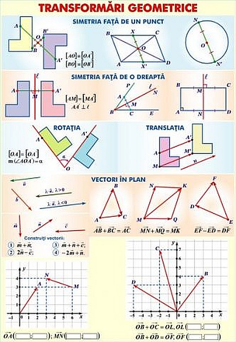 Functii de gradul II cu o necunoscuta / Transformari geometrice (duo) [2]
