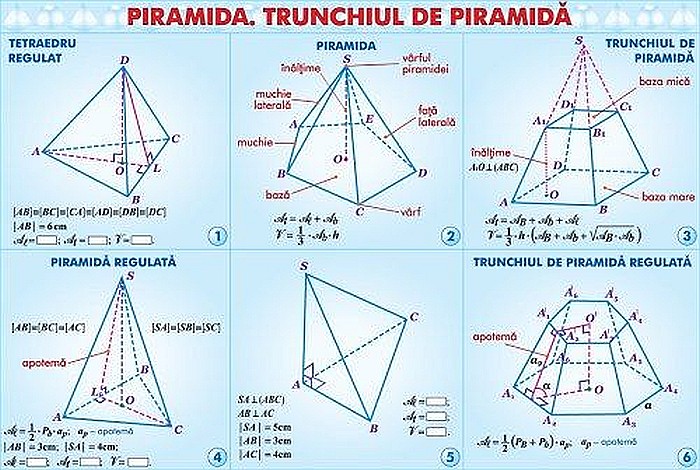 Inecuatii de gradul II cu o necunoscuta / Piramida (duo) [2]