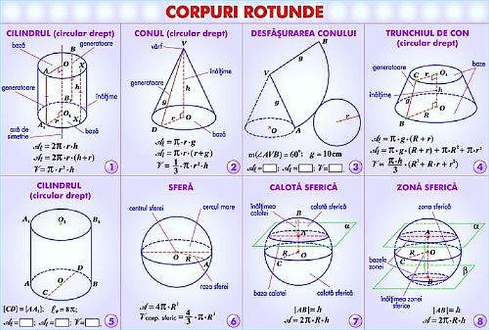 Inecuatii, sisteme, totalitati de inecuatii / Corpuri rotunde (duo) [2]