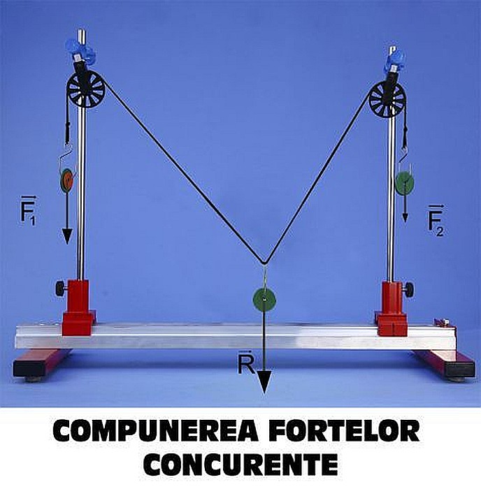 Kit (set) forte - pentru gimnaziu si liceu [7]