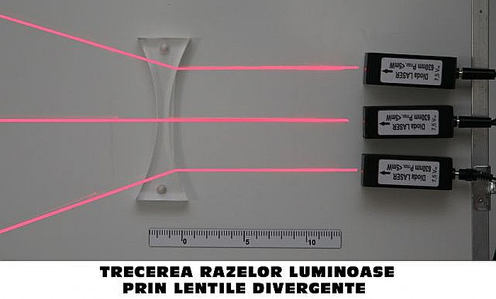 Kit (set) studiul razelor luminoase - pentru gimnaziu si liceu [5]