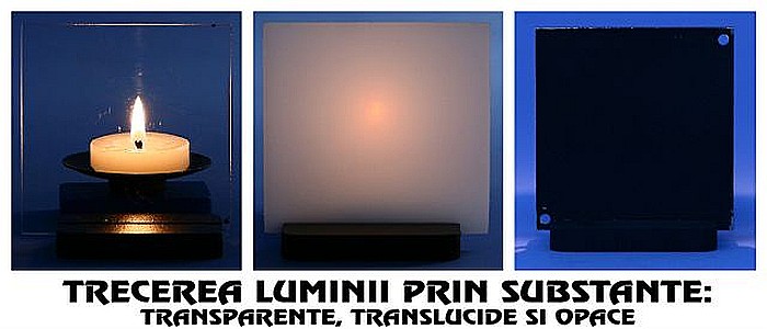 Kit (set) trecerea luminii prin diferite materiale - pentru gimnaziu [3]