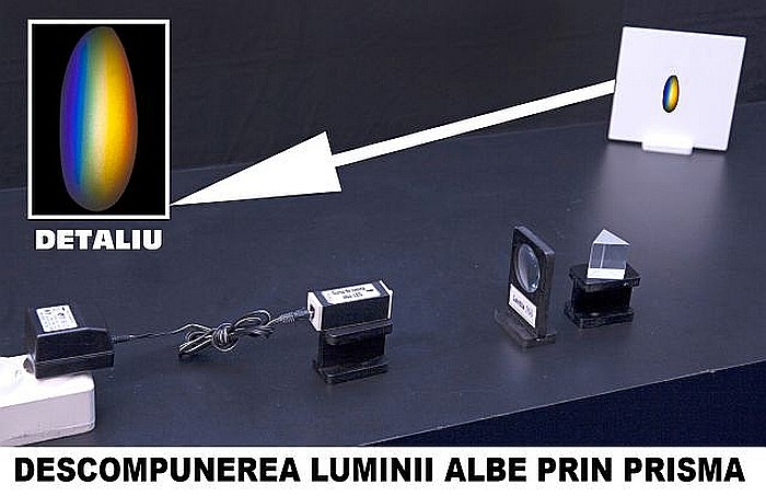 Kit curent electric. Optică [5]
