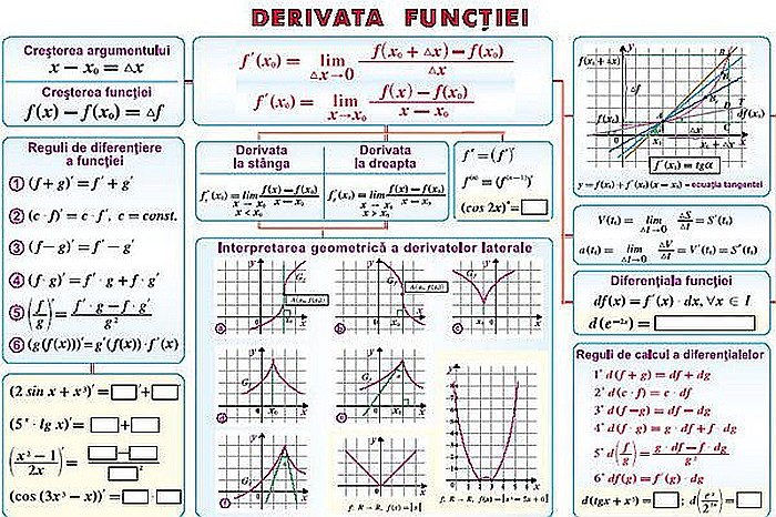 Limite de functii. Functii continue / Derivata functiei (duo) [2]