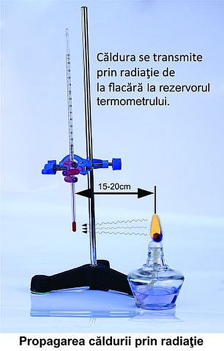 Modul de fenomene termice - pentru elev gimnaziu [16]