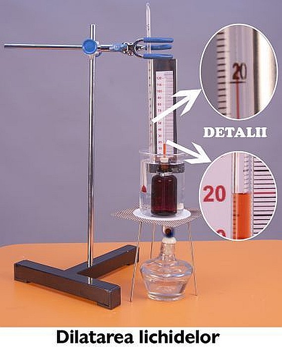 Modul de fenomene termice - pentru profesor gimnaziu [20]