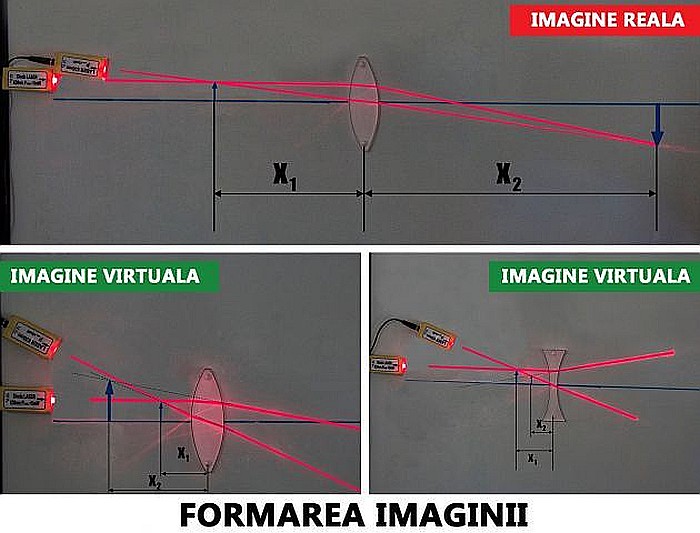 Modul de optica - pentru elev gimnaziu [11]
