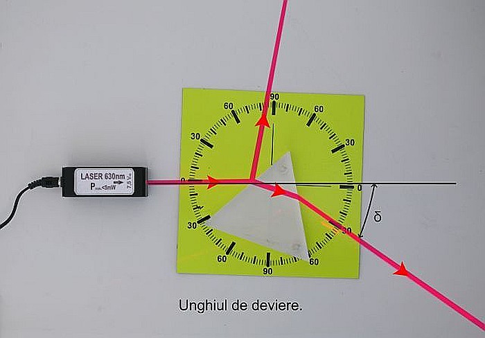 Modul de optica - pentru elev gimnaziu [13]