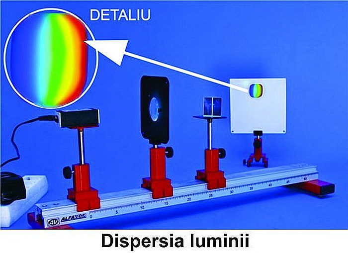 Modul de optica - pentru elev liceu [15]