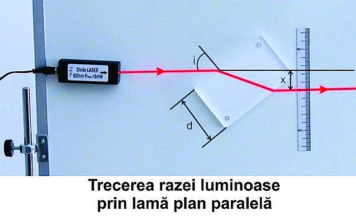 Modul de optica - pentru profesor gimnaziu [14]