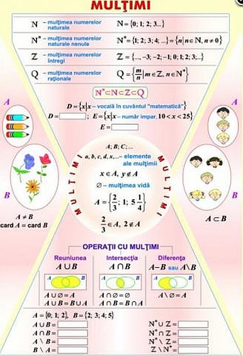 Multimi / Functii (duo) [2]