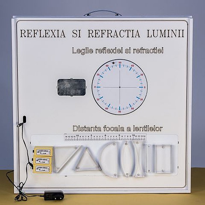 PANOURI cu EXPERIMENTE de OPTICA GEOMETRICA - FIZICA - GIMNAZIU [2]