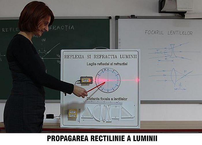 PANOURI cu EXPERIMENTE de OPTICA GEOMETRICA - FIZICA - GIMNAZIU [3]