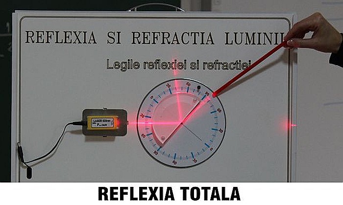 PANOURI cu EXPERIMENTE de OPTICA GEOMETRICA - FIZICA - GIMNAZIU [4]