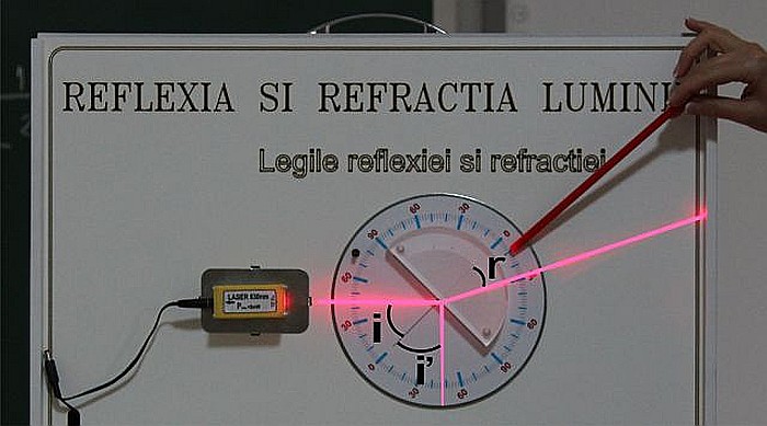 PANOURI cu EXPERIMENTE de OPTICA GEOMETRICA - FIZICA - GIMNAZIU [5]