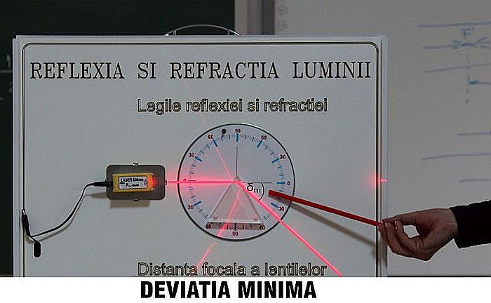 PANOURI cu EXPERIMENTE de OPTICA GEOMETRICA - FIZICA - GIMNAZIU [6]