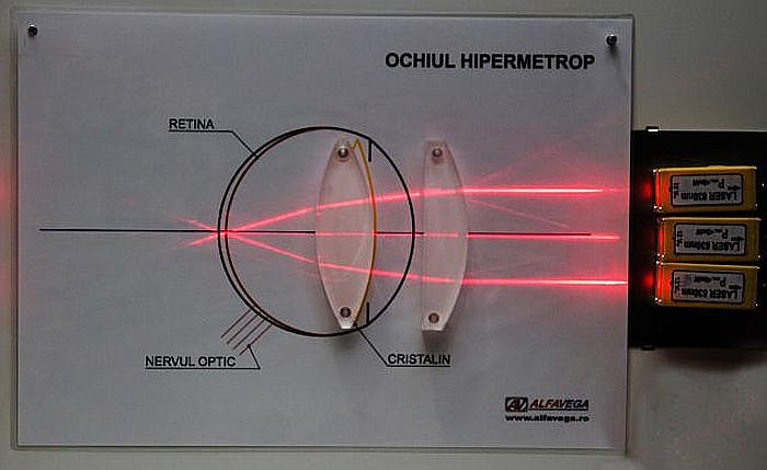 PANOURI cu EXPERIMENTE de OPTICA GEOMETRICA - FIZICA - GIMNAZIU [7]