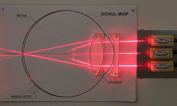 PANOURI cu EXPERIMENTE de OPTICA GEOMETRICA - FIZICA - GIMNAZIU [8]