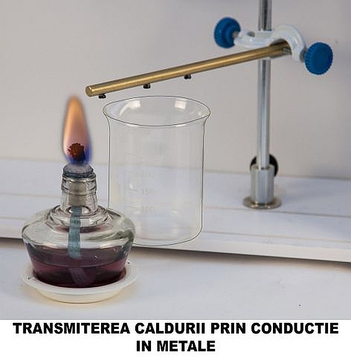 PANOUL cu EXPERIMENTE de FENOMENE TERMICE-FIZICA-GIMNAZIU [3]
