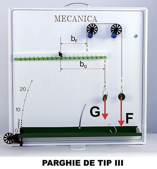 PANOUL cu EXPERIMENTE de MECANICA - FIZICA - GIMNAZIU [7]