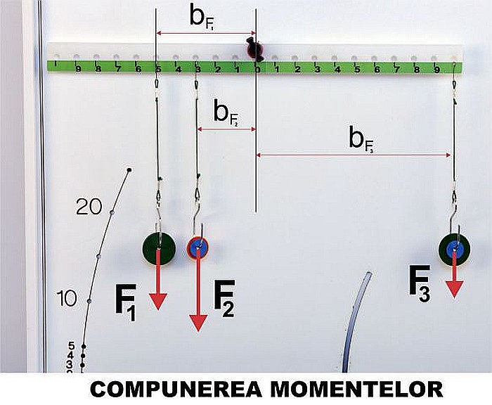 PANOUL cu EXPERIMENTE de MECANICA - FIZICA - GIMNAZIU [3]