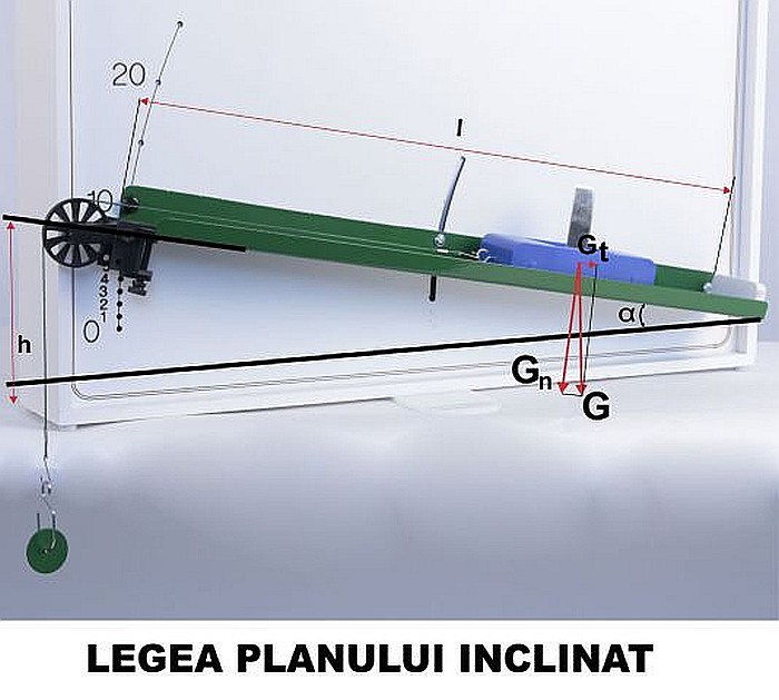 PANOUL cu EXPERIMENTE de MECANICA - FIZICA - GIMNAZIU [5]