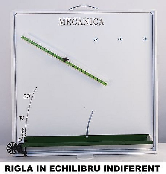 PANOUL cu EXPERIMENTE de MECANICA - FIZICA - GIMNAZIU [6]