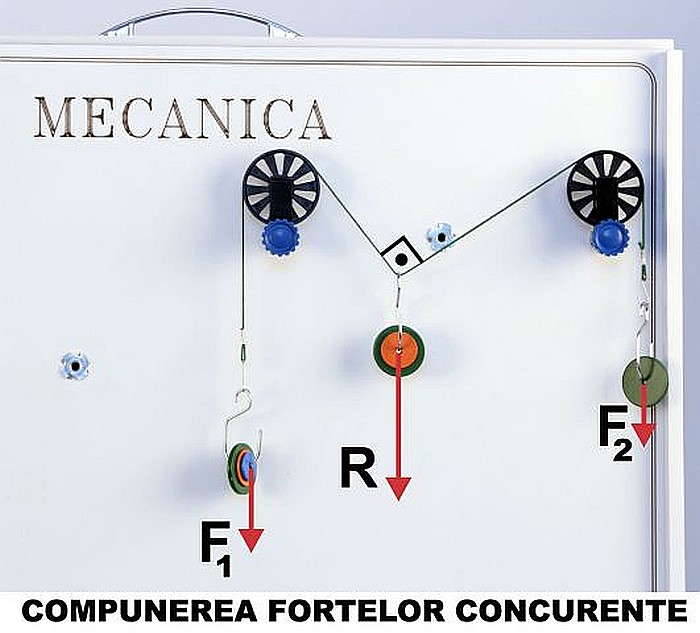 PANOUL cu EXPERIMENTE de MECANICA - FIZICA - GIMNAZIU [4]