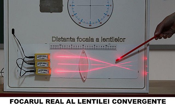 PANOURI cu EXPERIMENTE de OPTICA GEOMETRICA - FIZICA - GIMNAZIU [11]