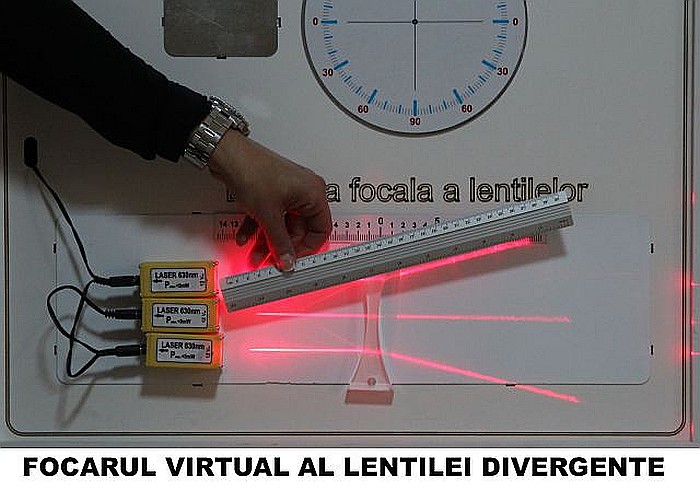 PANOURI cu EXPERIMENTE de OPTICA GEOMETRICA - FIZICA - GIMNAZIU [10]
