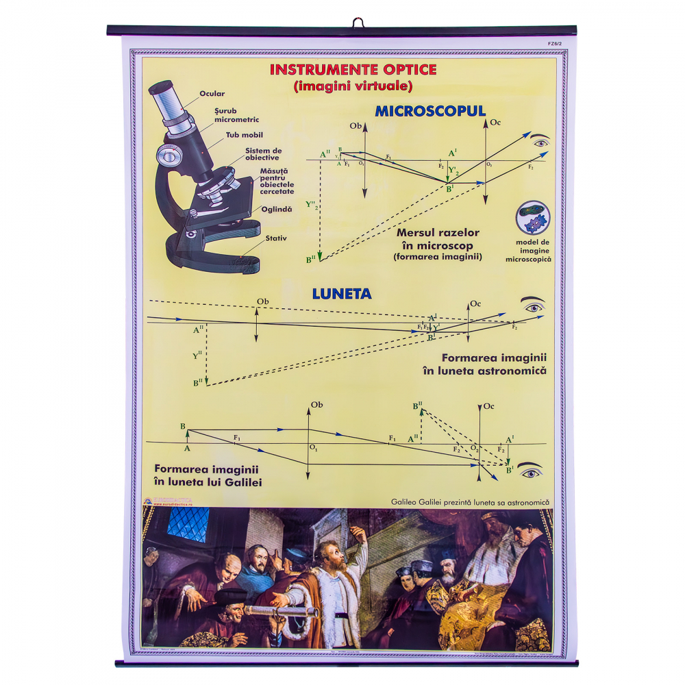 Plansa instrumente optice I. Imagini reale/ Instrumente optice II imagini virtuale (duo) [2]