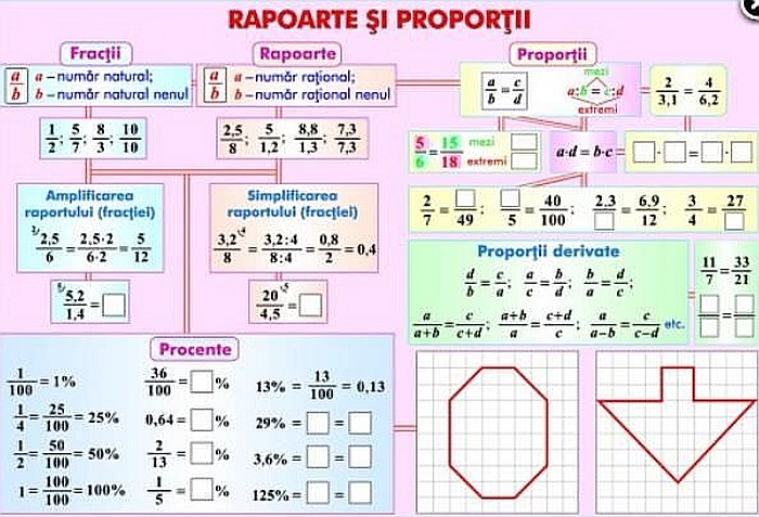 Rapoarte si proportii / Numere intregi (duo) [2]