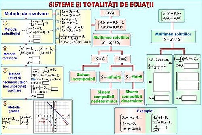 Relatii metrice / Sisteme si totalitati de ecuatii (duo) [2]