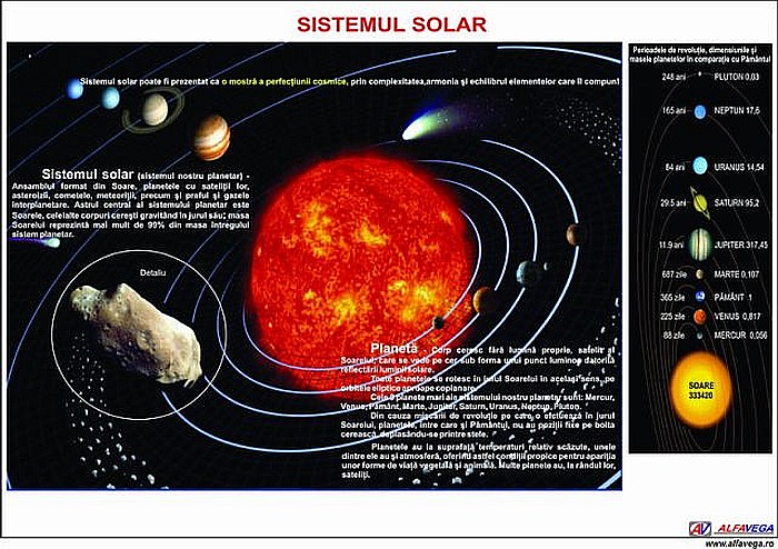 Sistemul Solar [2]