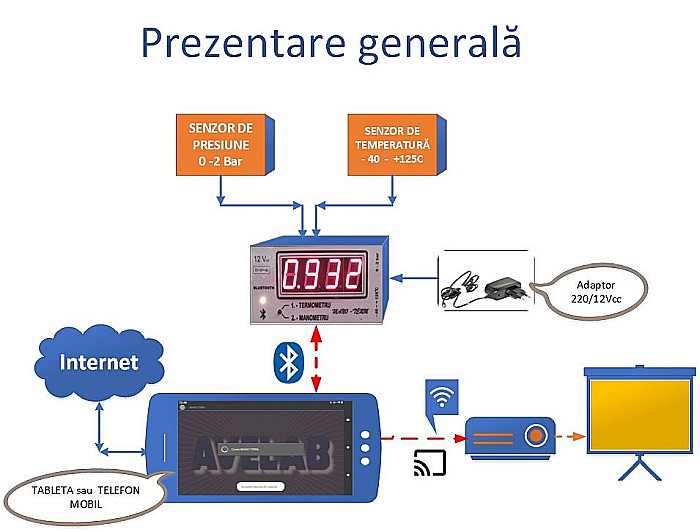 Termo-Manometru cu bluetooth [2]