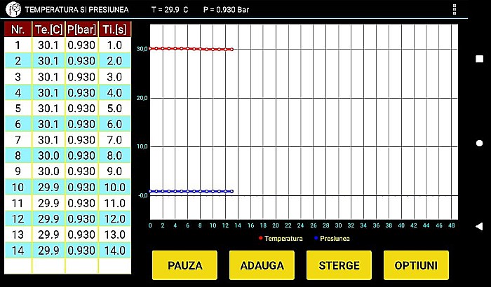 Termo-Manometru cu bluetooth [3]