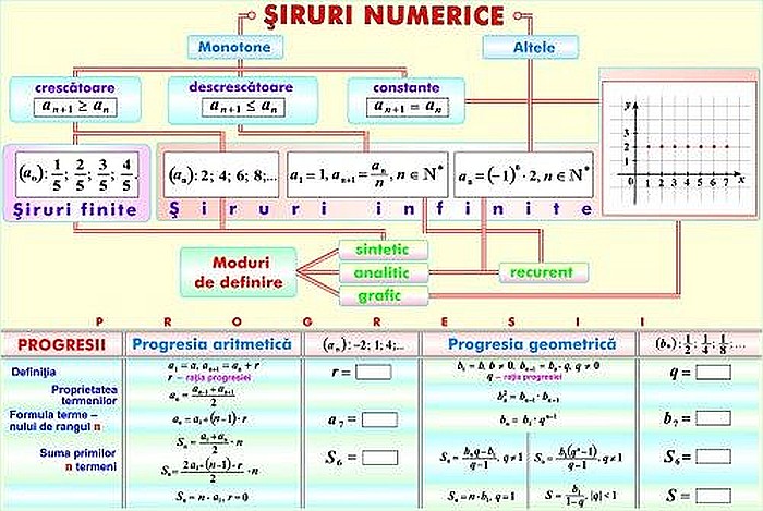 Triunghiuri / Siruri numerice (duo) [2]