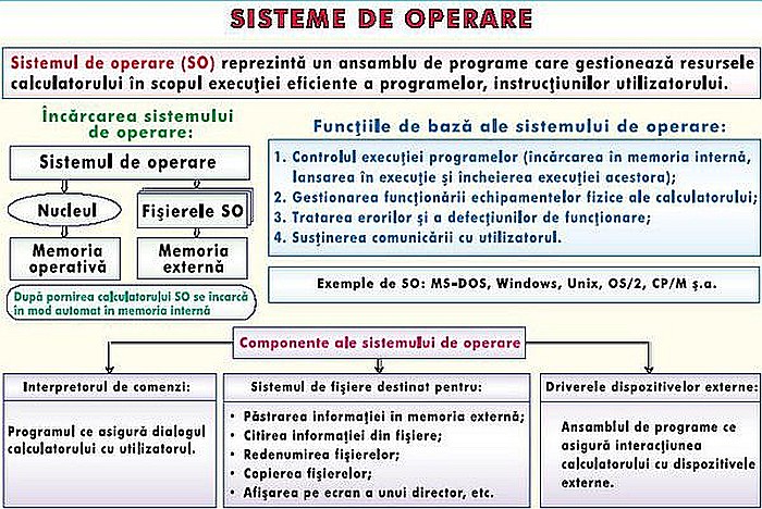 Unităţi de masura a cantitatii de informatie / Sisteme de operare (duo) [2]