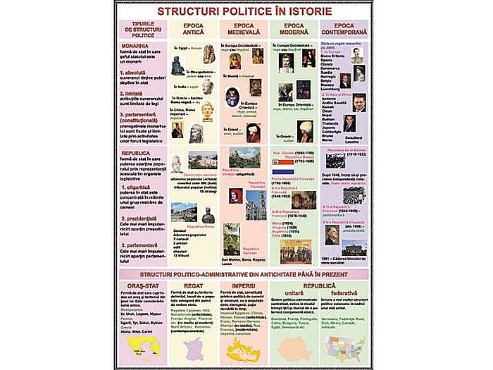 Uniunea Europeana / Structuri politice in istorie [2]