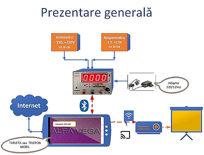 VOLT-AMPERMETRU cu bluetooth [3]