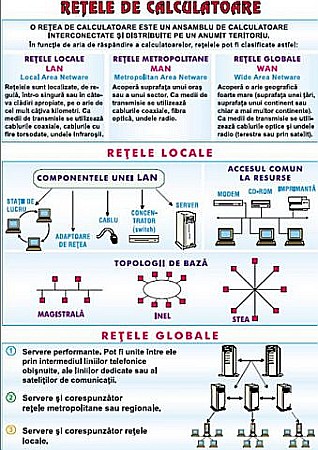PLANSE INFORMATICA - Arhitectura PC / Retele de calculatoare (duo)