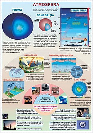 PLANSE GEOGRAFIE - Atmosfera. Sistemul solar (duo)