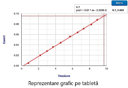 AV-LAB2- Sistem de colectare și de prelucrare automată a datelor experimentale [10]