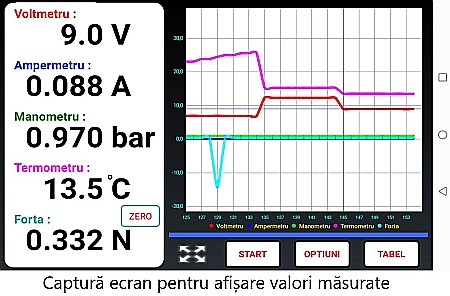 AV-LAB2- Sistem de colectare și de prelucrare automată a datelor experimentale [8]