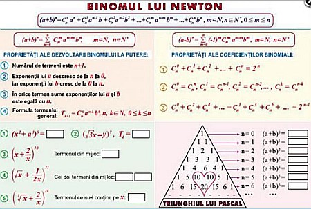 PLANSE MATEMATICA - Binomul lui Newton / Elemente de combinatorica (duo)