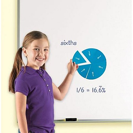MATEMATICA - Cercuri magnetice cu fracţii