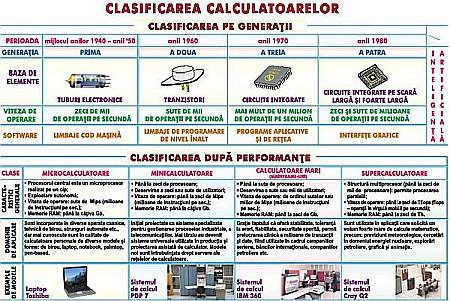 PLANSE INFORMATICA - Clasificarea calculatoarelor / Purtatori de informatie (duo)